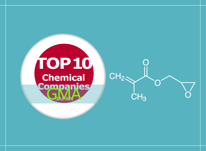 Glycidyl Methacrylate Market Size Worth USD 274.8 billion by 2031
